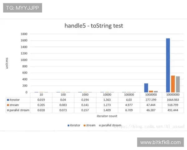 优化K8体育网玩法体验：提升投注效率与中奖几率的实用方法指南