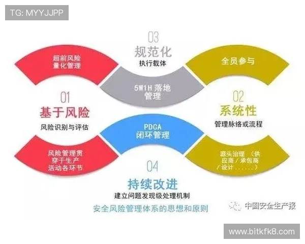 如何在k8娱乐官方平台上安全进行资金交易与风险控制