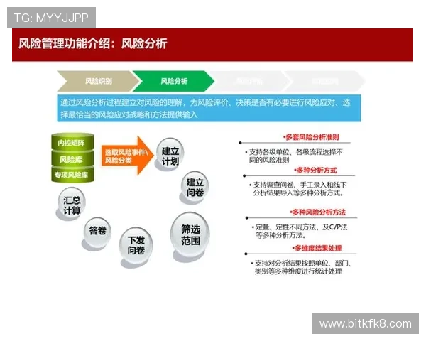 使用K8体育网址进行在线投注的安全指南，帮助用户合理规划投注策略，降低风险